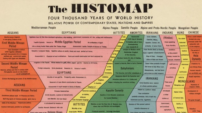 Car history