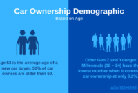 Long term car ownership