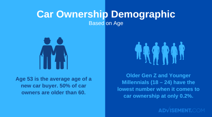 Car Ownership - Altana Federal Credit Union Long term car ownership