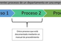 Manual vs automatic