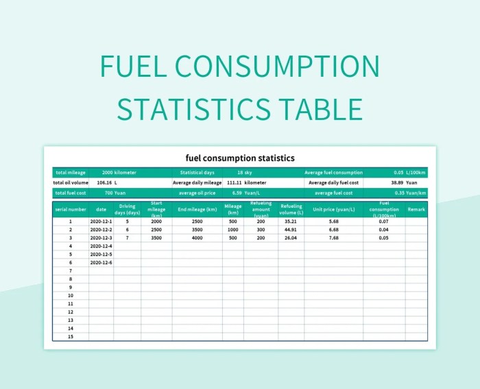 Free Fuel Consumption Templates For Google Sheets And Microsoft Excel ... Fuel consumption
